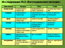 Индивидуальный проект вегетарианство за и против