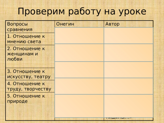 Ответим на первый вопрос урока: Почему Пушкин описывает только один день героя? Ответ дан в тексте: « Проснётся за полдень, и снова До утра жизнь его готова, Однообразна и пестра, И завтра то же, что вчера.» При такой жизни счастлив ли Евгений? Почему? 