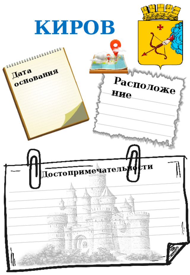 Дата основания Расположение Достопримечательности КИРОВ 
