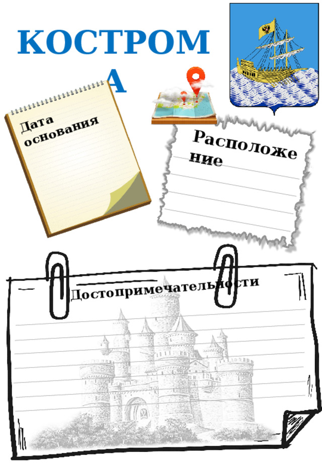 Дата основания Расположение Достопримечательности КОСТРОМА 