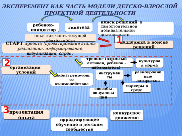 Детско взрослый проект в доу