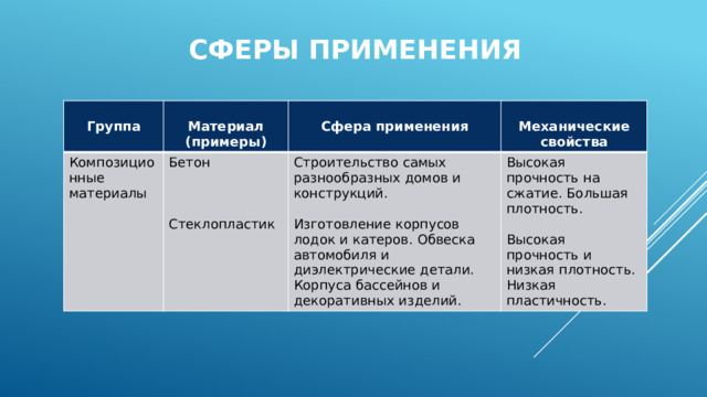 Конструкционные материалы древесина металл композитные материалы