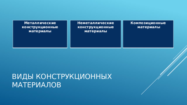 Конструкционные материалы древесина металл композитные материалы