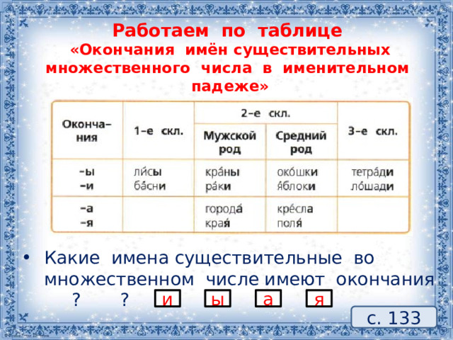 Работаем по таблице «Окончания имён существительных множественного числа в именительном падеже» Какие имена существительные во множественном числе имеют окончания ? ? ? ? и ы а я с. 133 