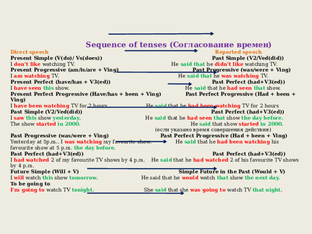  Sequence of tenses (Согласование времен)  Direct speech Reported speech  Present Simple (V(do)/ Vs(does)) Past Simple (V2/Ved(did))  I don’t like watching TV. He said that he didn’t like watching TV.  Present Progressive (am/is/are + Ving) Past Progressive (was/were + Ving)  I am watching TV. He said that he was watching TV.  Present Perfect (have/has + V3(ed)) Past Perfect (had+V3(ed))  I have seen this show. He said that he had seen that show.  Present Perfect Progressive (Have/has + been + Ving) Past Perfect Progressive (Had + been + Ving)  I have been watching TV for 2 hours. He said that he had been watching TV for 2 hours  Past Simple (V2/Ved(did)) Past Perfect (had+V3(ed))  I saw  this show yesterday . He said that he had seen that show the day before.  The show started  in 2000. He said that show started  in 2000 .  (если указано время совершения действия)  Past Progressive (was/were + Ving) Past Perfect Progressive (Had + been + Ving)  Yesterday at 5p.m.. I was watching my favourite show. He said that he had been watching his favourite show at 5 p.m . the day before .  Past Perfect (had+V3(ed)) Past Perfect (had+V3(ed))  I had watched 2 of my favourite TV shows by 4 p.m. He said that he had watched 2 of his favourite TV shows by 4 p.m.  Future Simple (Will + V) Simple Future in the Past (Would + V)  I will watch this show tomorrow. He said that he would watch that show the next day.  To be going to  I’m going to watch TV tonight. She said that she was going to watch TV that night .   