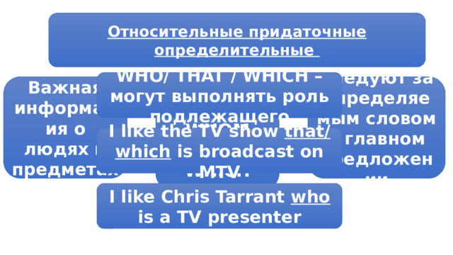 Относительные придаточные определительные WHO/ THAT / WHICH – могут выполнять роль подлежащего Важная информация о людях и предметах Следуют за определяемым словом в главном предложении WHO WHOM THAT WHICH I like the TV show that/which is broadcast on MTV I like Chris Tarrant who is a TV presenter 