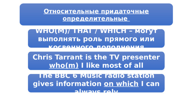 Относительные придаточные определительные WHO(M)/ THAT / WHICH – могут выполнять роль прямого или косвенного дополнения Chris Tarrant is the TV presenter who(m) I like most of all The BBC 6 Music radio station gives information on which I can always rely 