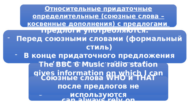 Относительные придаточные определительные (союзные слова – косвенные дополнения) с предлогами Предлоги употребляются: Перед союзными словами (формальный стиль) В конце придаточного предложения (неформальный стиль) The BBC 6 Music radio station gives information on which I can always rely Союзные слова WHO и THAT после предлогов не используются The BBC 6 Music radio station gives information which/that I can always rely on 