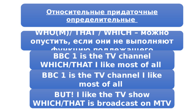 Относительные придаточные определительные WHO(M)/ THAT / WHICH – можно опустить, если они не выполняют функцию подлежащего BBC 1 is the TV channel WHICH/THAT I like most of all BBC 1 is the TV channel I like most of all BUT! I like the TV show WHICH/THAT is broadcast on MTV 