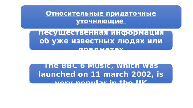 Относительные придаточные уточняющие Несущественная информация об уже известных людях или предметах The BBC 6 Music, which was launched on 11 march 2002, is very popular in the UK 