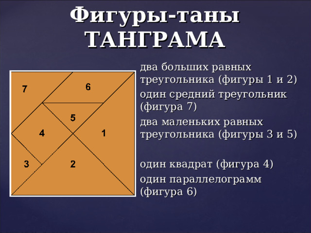 Фигуры-таны ТАНГРАМА два больших равных треугольника (фигуры 1 и 2) один средний треугольник (фигура 7) два маленьких равных треугольника (фигуры 3 и 5) один квадрат (фигура 4) один параллелограмм (фигура 6) 