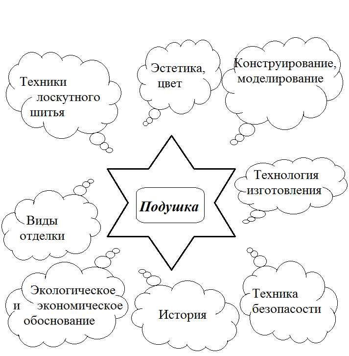 Творческий проект по технологии декоративная подушка