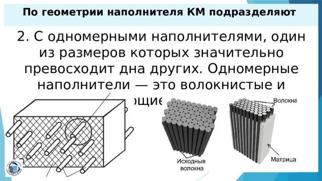 Композиционные материалы презентация по материаловедению