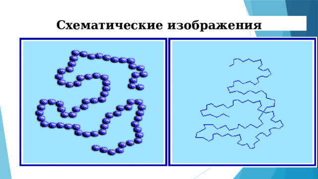 Макромолекулы. Макромолекула рисунок. Макромолекулы картинки. Полимеры фрагмент макромолекулы. Синтез макромолекул рисунок.