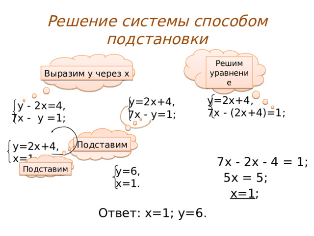 Реши систему уравнений методом подстановки x