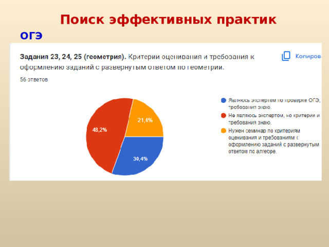 Поиск эффективных практик ОГЭ 