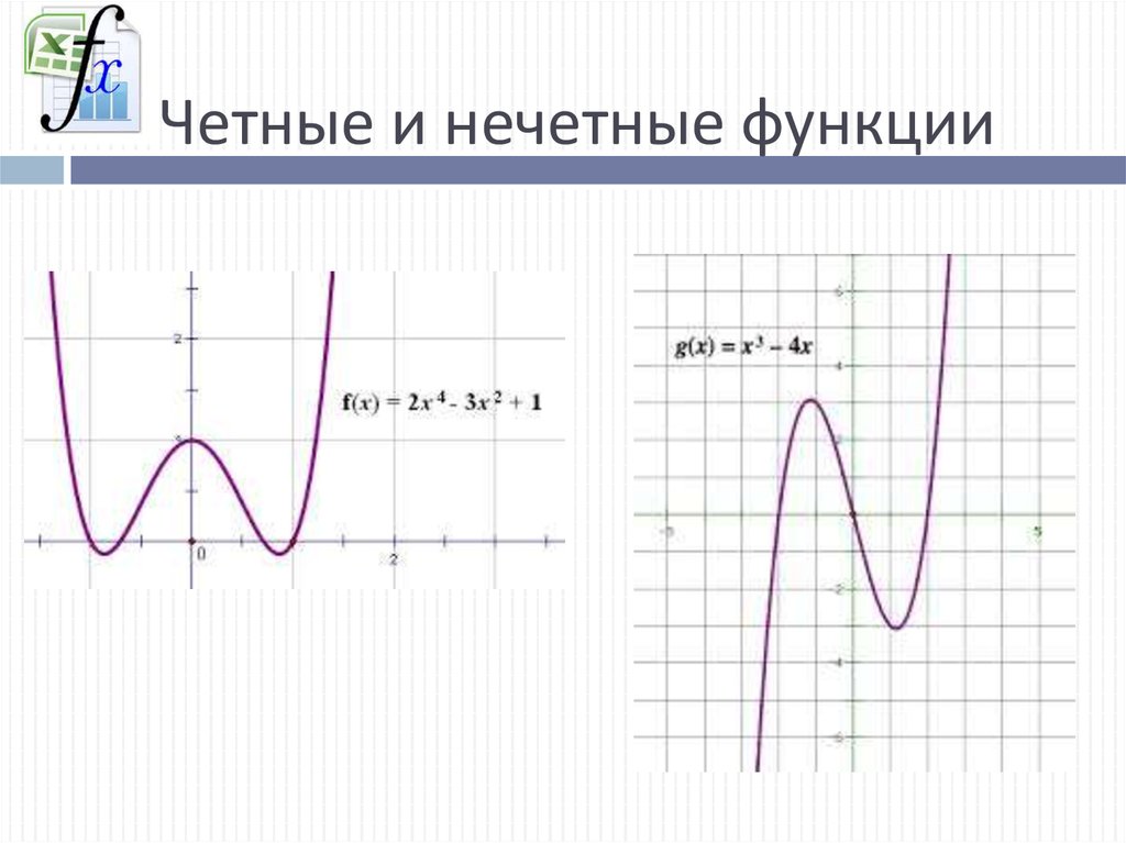 Как определить график нечетной функции по рисунку