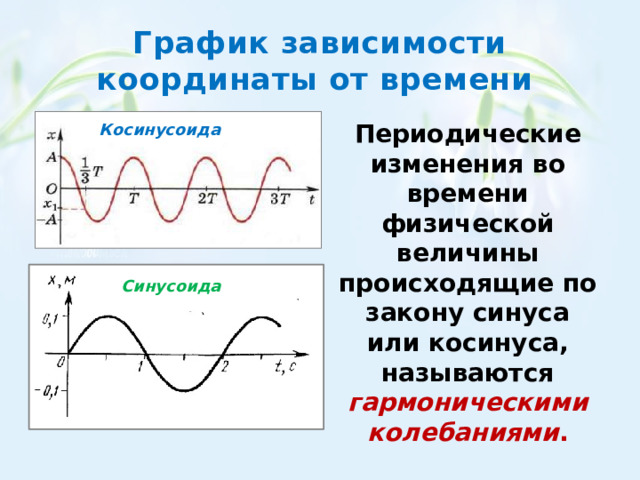 График зависимости координаты от времени Периодические изменения во времени физической величины происходящие по закону синуса или косинуса, называются гармоническими колебаниями . Косинусоида Синусоида 