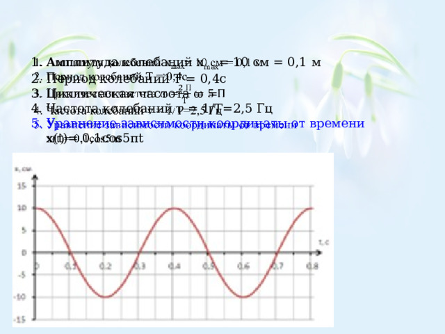1. Амплитуда колебаний х max = 10 см = 0,1 м   2. Период колебаний Т = 0,4с 3. Циклическая частота ω = 4. Частота колебаний ν = 1/T=2,5 Гц 5. Уравнение зависимости координаты от времени  х(t)= 0,1cos5пt 