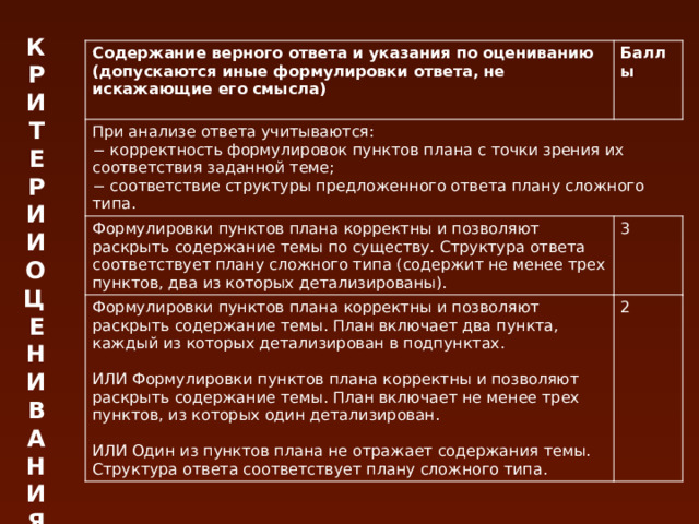 План по теме мировоззрение егэ обществознание