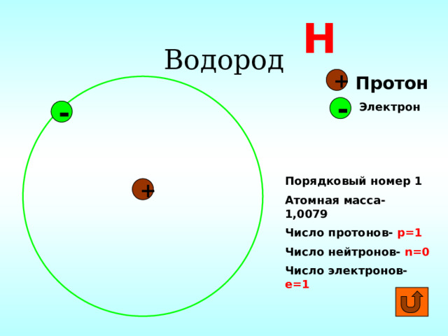 Число электронов порядковый номер