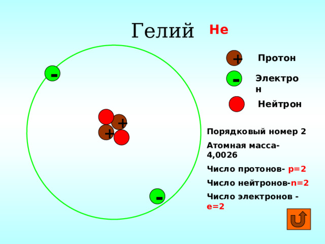 Ядро гелия частица 5. Гелий протоны нейтроны электроны. Атом Протон нейтрон электрон. Протон гелия.