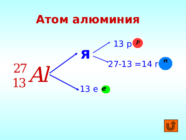     Атом алюминия 13 p я 27-13 =14 n 13 e  