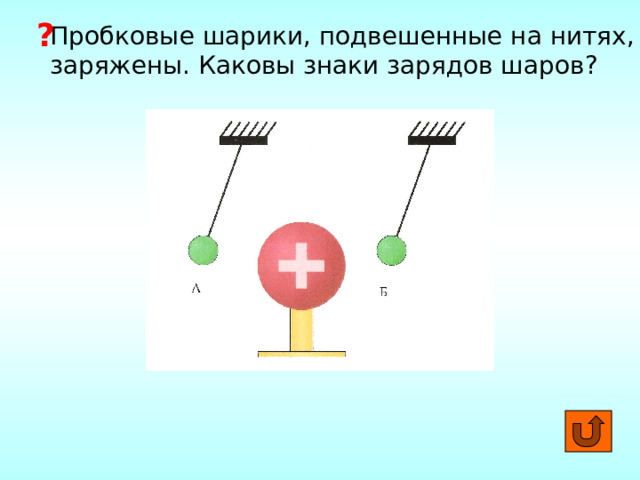 Подвешенный на нити отрицательно заряженный шарик