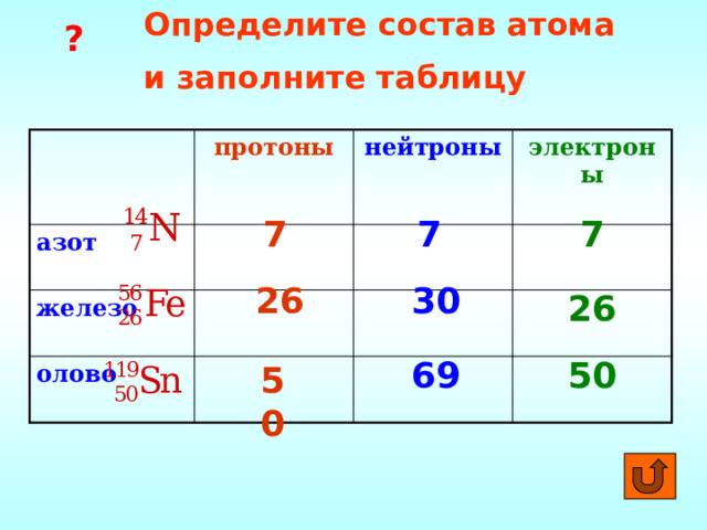 Определите состав атома и заполните таблицу ? протоны азот нейтроны железо электроны олово  7 7 7 26 30 26 69 50 50  