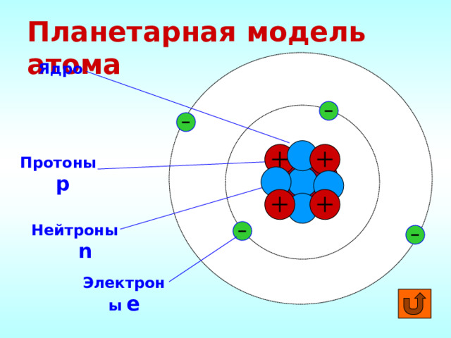 Согласно планетарной модели атома ядро имеет