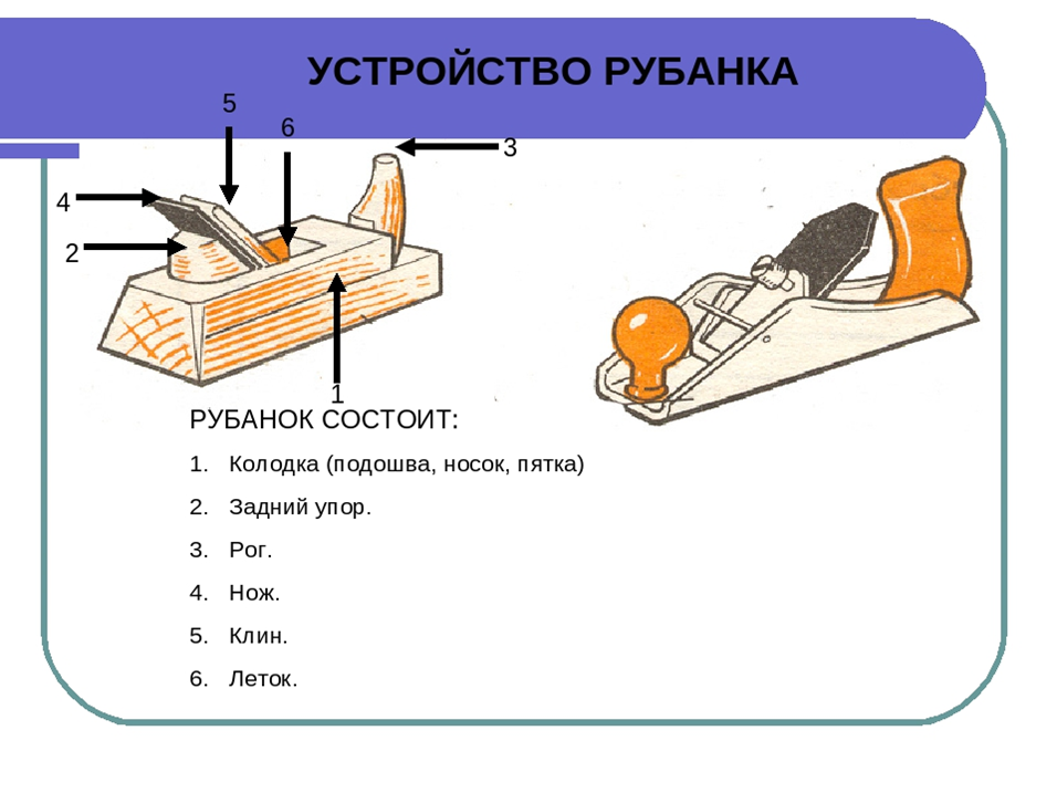 Подготовка четверть. Рубанок схема для технологии. Рубанок колодка резец рукоятка подошва. Схема устройства рубанка. Устройство ручного рубанка схема.