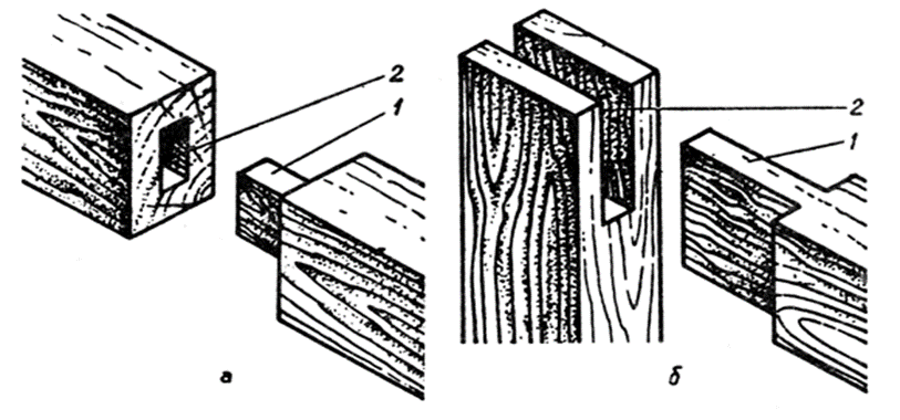 Шип проушина гнездо. Серединные шиповые соединения. Шиповое соединение гнездо шип. Проушина в древесине.