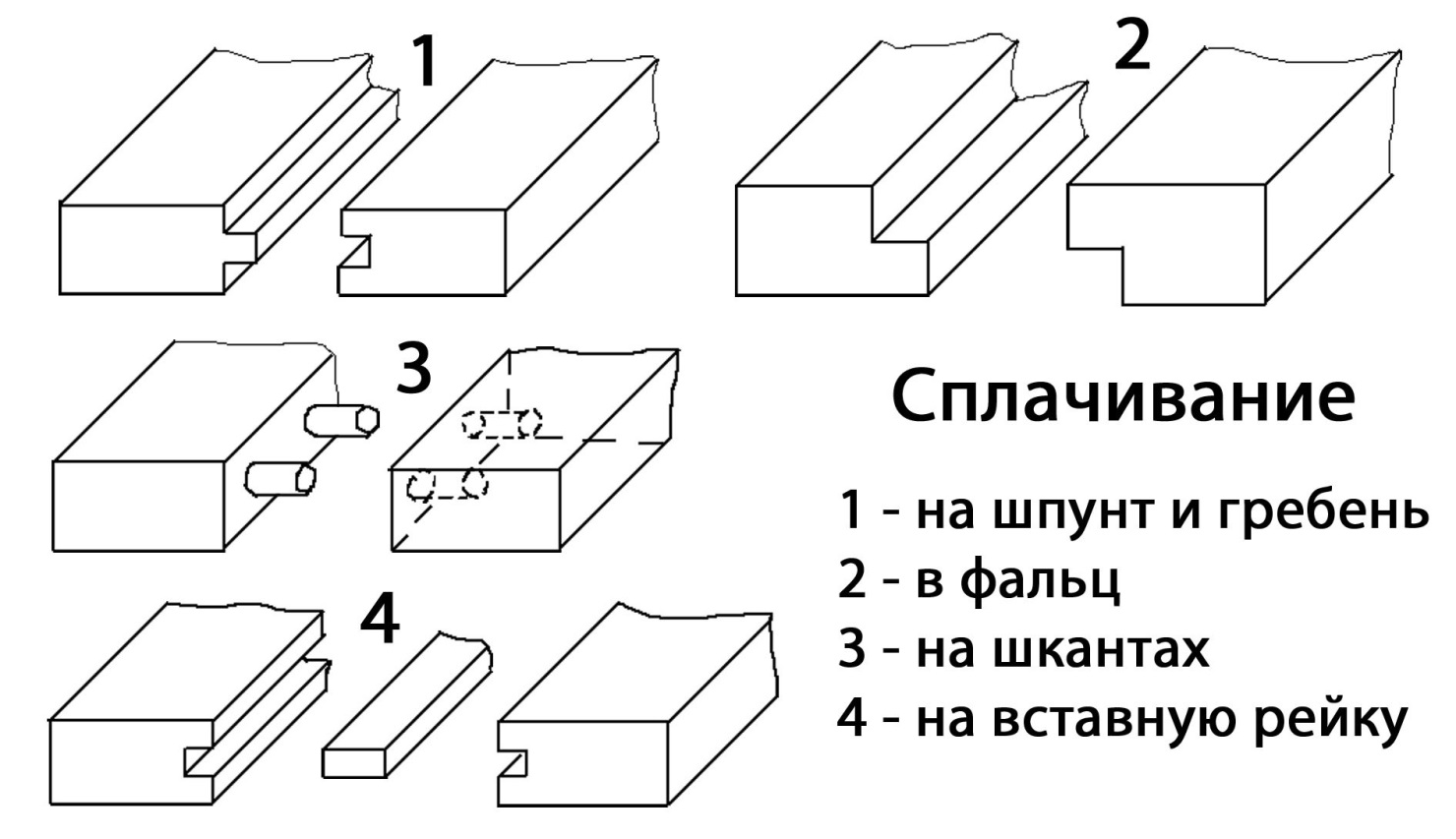 Как соединить две детали