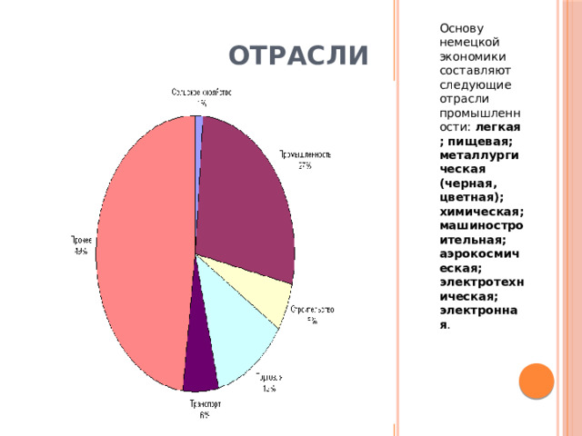 Основу немецкой экономики составляют следующие отрасли промышленности:  легкая; пищевая; металлургическая (черная, цветная); химическая; машиностроительная; аэрокосмическая; электротехническая; электронная . Отрасли 