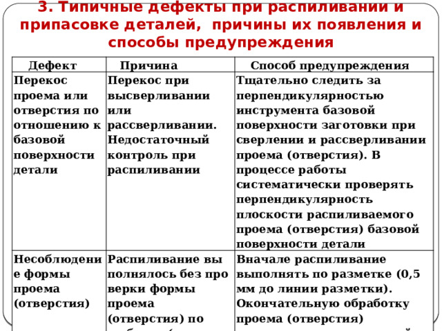   3. Типичные дефекты при распиливании и припасовке деталей, причины их появления и способы предупреждения Дефект Причина Перекос проема или отверстия по отношению к базовой поверхности детали Способ предупреждения Перекос при высверливании или рассверливании. Недостаточный контроль при распиливании Несоблюдение формы проема (отверстия) Тщательно следить за перпендикулярностью инструмента базовой поверхности заготовки при сверлении и рассверливании про­ема (отверстия). В процессе работы систематически проверять перпендикулярность плоскости распиливаемого проема (отверстия) базовой поверхности детали Распиливание вы­полнялось без про­верки формы проема (отверстия) по шаблону (вклады­шу). «Зарезы» за разметку при вырезании контура Вначале распиливание выполнять по разметке (0,5 мм до линии разметки). Окончательную обработку проема (отверстия) производить с тщательной проверкой его формы и размеров измерительными инструментами или шаблоном (вкладышем)  