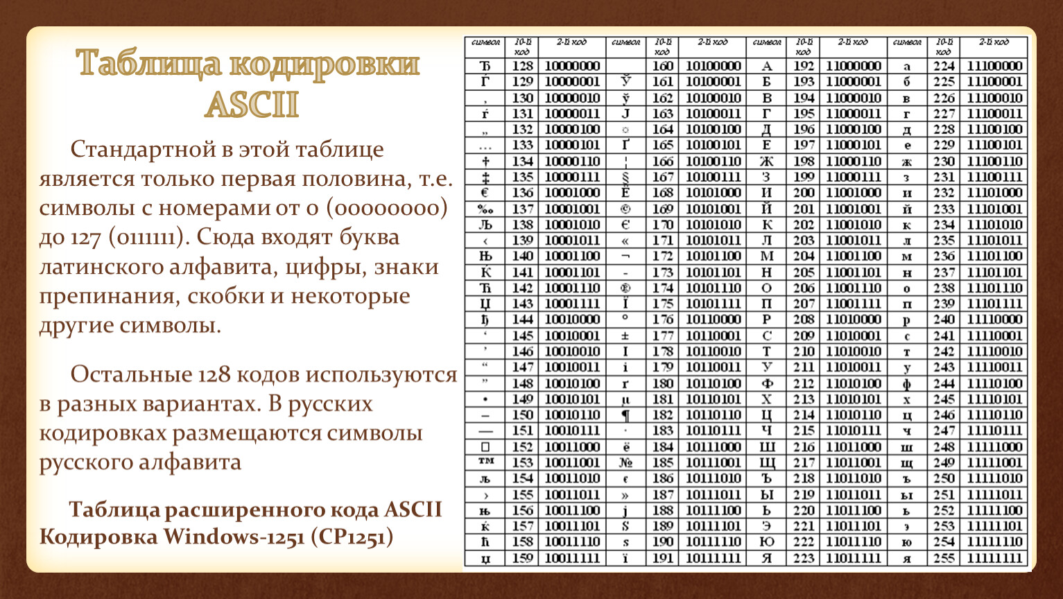 Соответствие между изображениями символов и кодами символов устанавливается с помощью чего