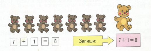 Число и цифра 8 конспект урока 1 класс. Урок в 1 классе число и цифра 8 Алышева. Конспект урока по математике в 1 кл школа 8 вида число и цифра 8. Брус конспект урока 1 класс школа 8 вида.