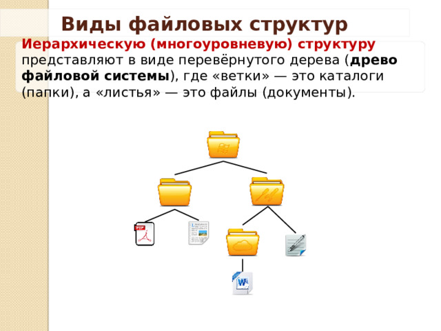 Презентация на тему файлы и файловые структуры