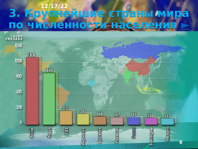 Мировое население