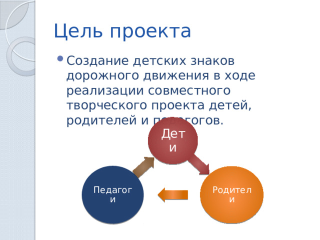 Результаты творческого проекта