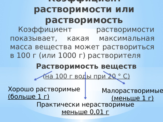 Коэффициент растворимости или растворимость Коэффициент растворимости показывает, какая максимальная масса вещества может раствориться в 100 г (или 1000 г) растворителя Растворимость веществ ( на 100 г воды при 20 ° С) Хорошо растворимые (больше 1 г) Малорастворимые (меньше 1 г) Практически нерастворимые меньше 0,01 г 
