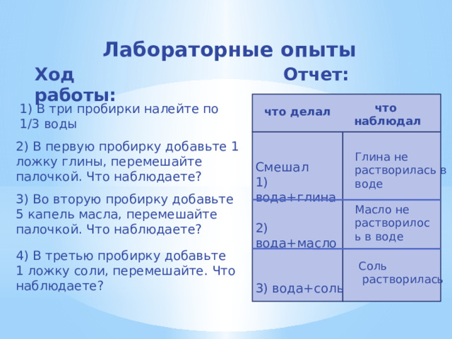Лабораторные опыты Ход работы: Отчет: 1) В три пробирки налейте по 1/3 воды что наблюдал что делал 2) В первую пробирку добавьте 1 ложку глины, перемешайте палочкой. Что наблюдаете? Глина не растворилась в воде Смешал 1) вода+глина 2) вода+масло 3) вода+соль 3) Во вторую пробирку добавьте 5 капель масла, перемешайте палочкой. Что наблюдаете? Масло не растворилось в воде 4) В третью пробирку добавьте 1 ложку соли, перемешайте. Что наблюдаете? Соль  растворилась 