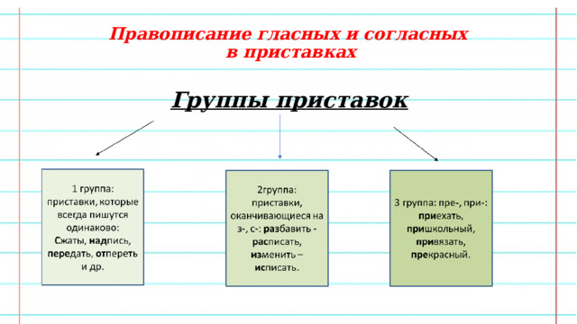 Орфограмма в приставках и корнях слов - презентация онлайн