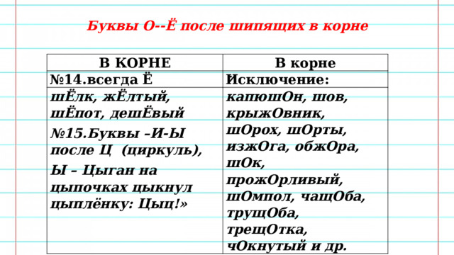 Шорох крыжовник капюшон пишется о потому что. Шов шорох капюшон крыжовник слова исключения. Шов шорох капюшон крыжовник. Шов капюшон слова исключения. Орфограмма в слове звонкий?.