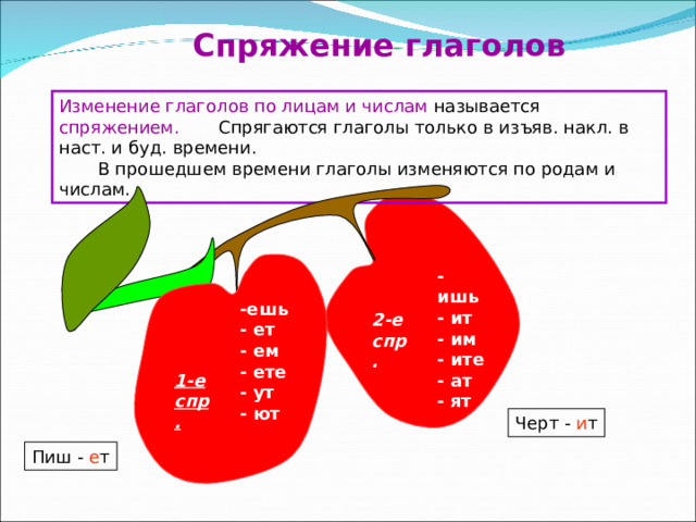 Спряжение глаголов Изменение глаголов по лицам и числам называется спряжением. Спрягаются глаголы только в изъяв. накл. в наст. и буд. времени.  В прошедшем времени глаголы изменяются по родам и числам. - ишь - ит - им - ите - ат - ят -ешь - ет - ем - ете - ут - ют 2-е спр. 1-е спр. Черт - и т Пиш -  е т 