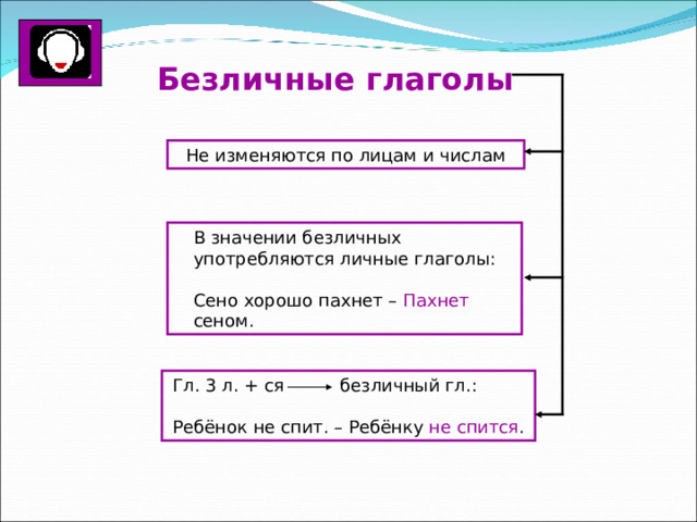 Безличные глаголы Не изменяются по лицам и числам В значении безличных употребляются личные глаголы: Сено хорошо пахнет – Пахнет сеном. Гл. 3 л. + ся безличный гл.: Ребёнок не спит. – Ребёнку не спится . 