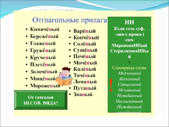 Суффиксы отглагольных прилагательных правила. Слова исключения отглагольных прилагательных. Отглагольные прилагательные исключения. Отглагольные прилагательные список. Отглагольные формы.