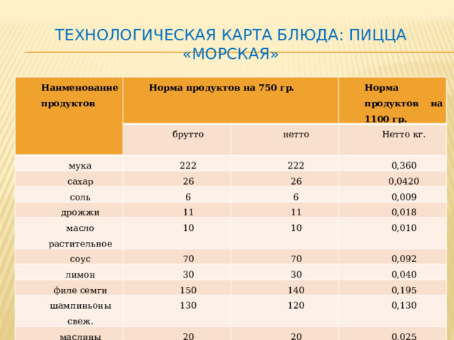 Норма продукции