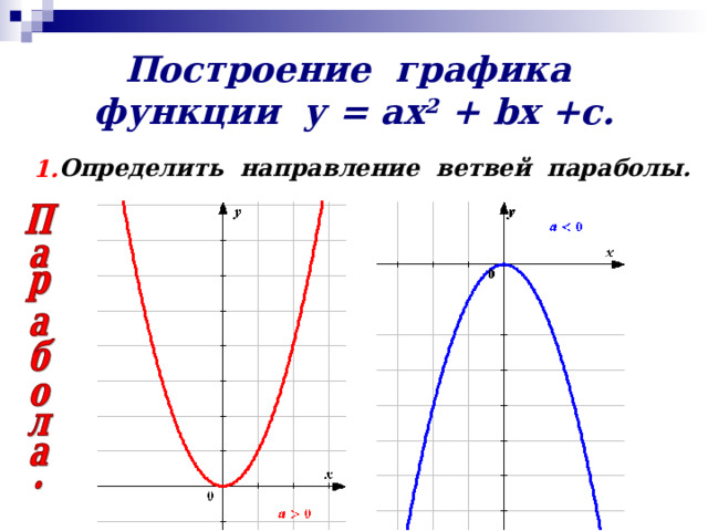 График функции урок