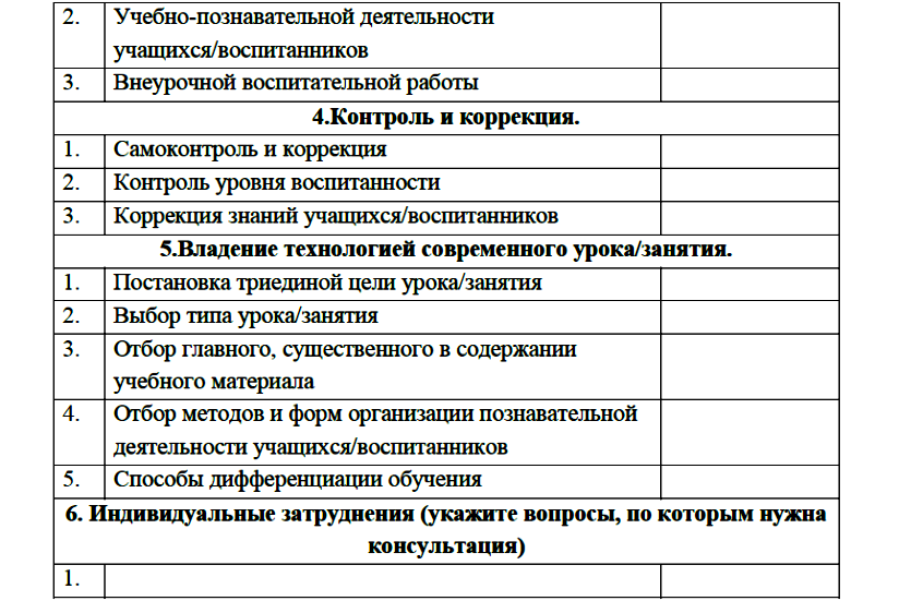 Диагностическая карта затруднений педагогов